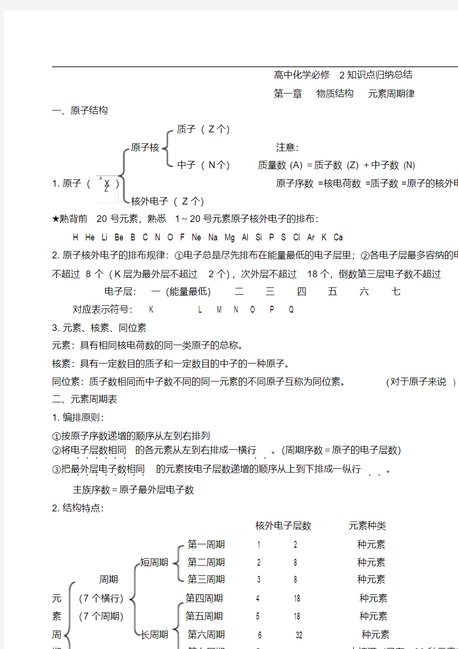 高中化学必修2知识点整理