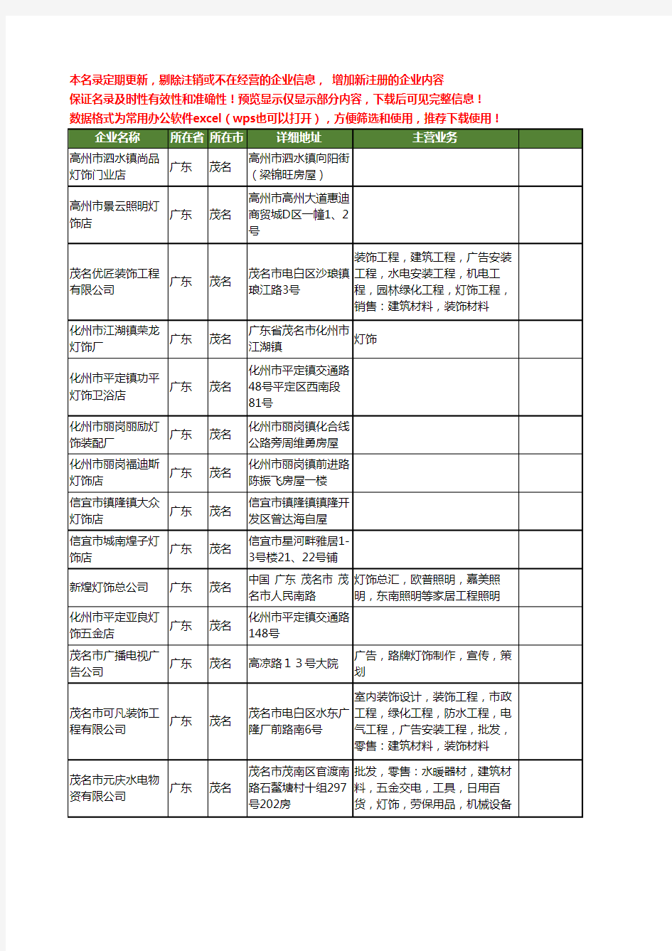 新版广东省茂名灯饰工商企业公司商家名录名单联系方式大全167家