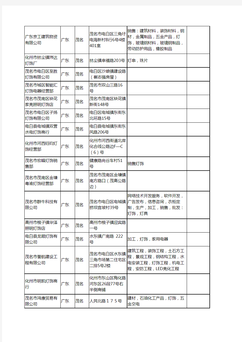 新版广东省茂名灯饰工商企业公司商家名录名单联系方式大全167家