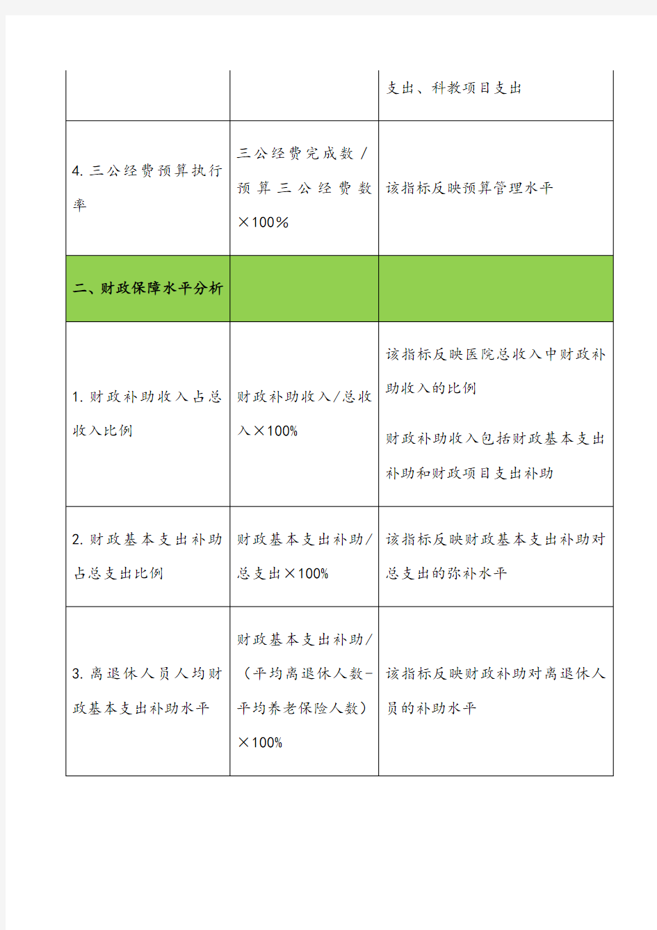 公立医院年度财务分析报告指标计算公式