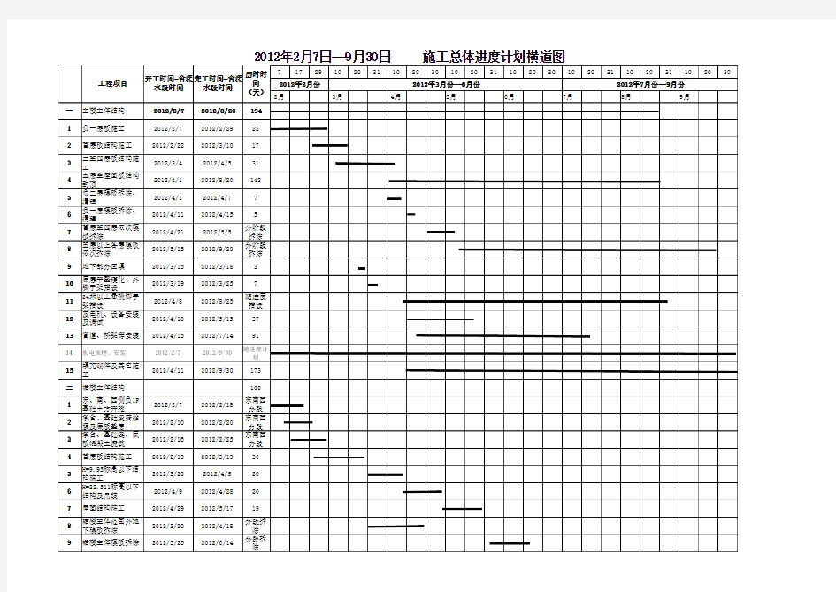 酒店施工总进度计划横道图