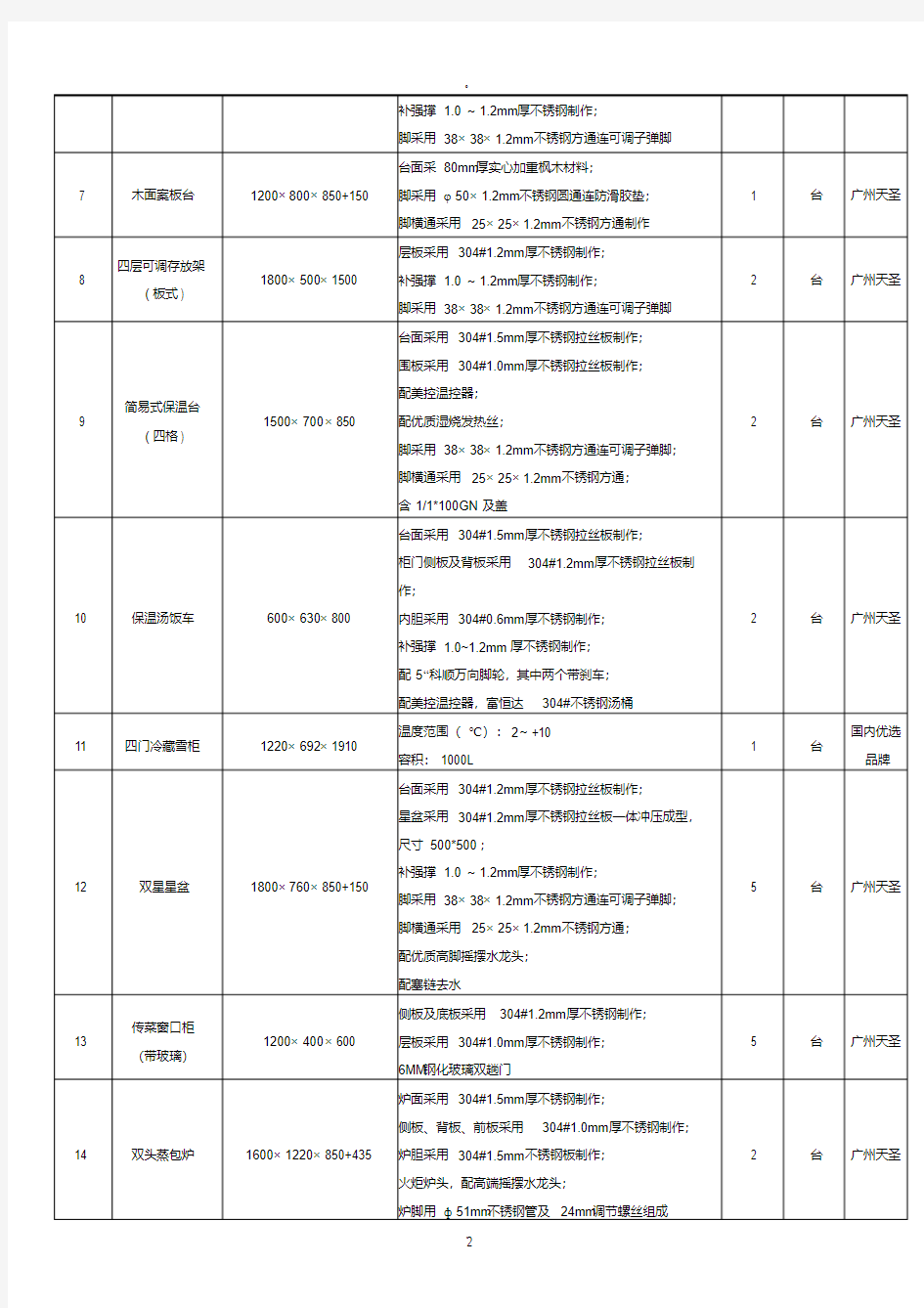 酒店厨房设备清单