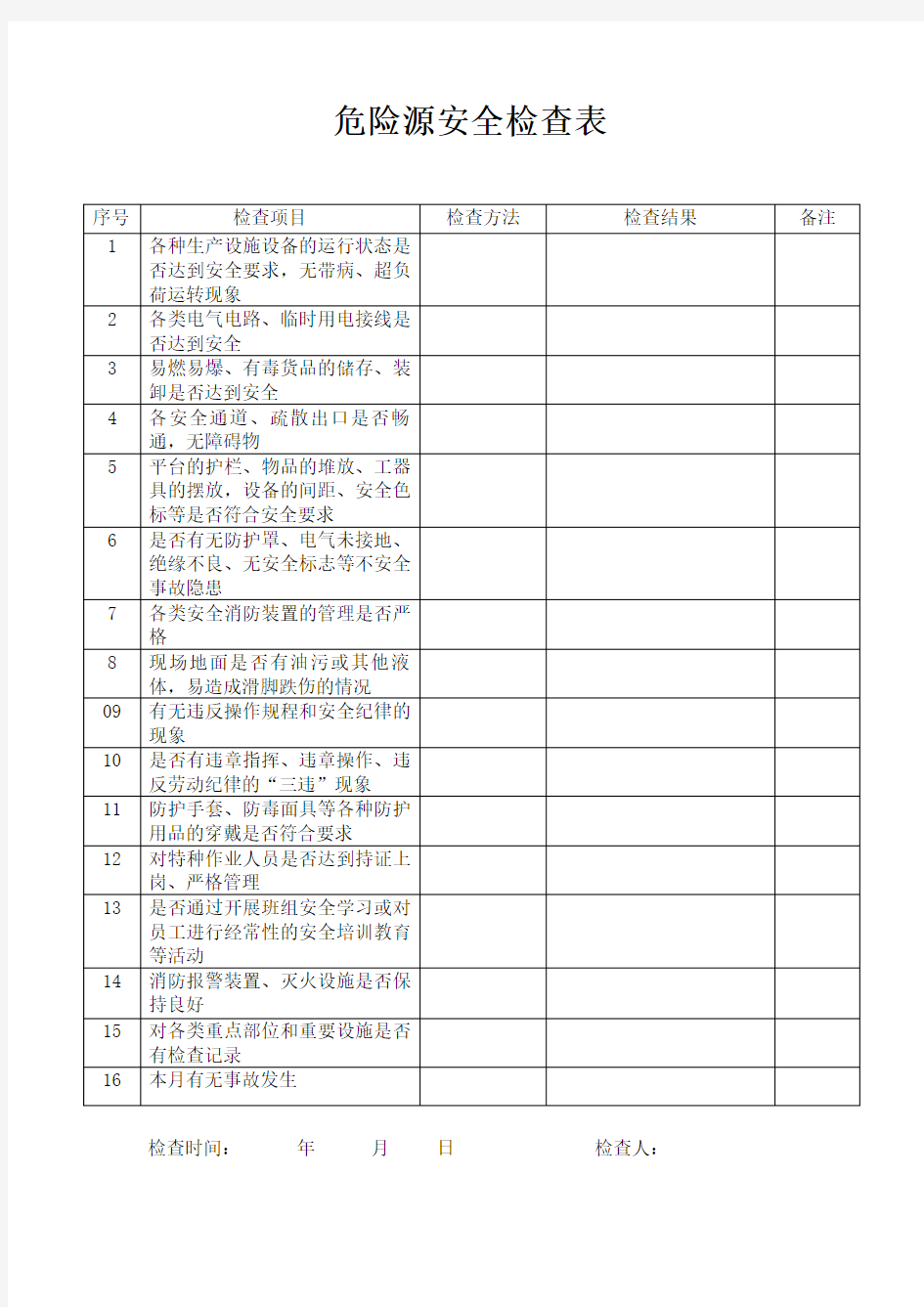 危险源安全检查表