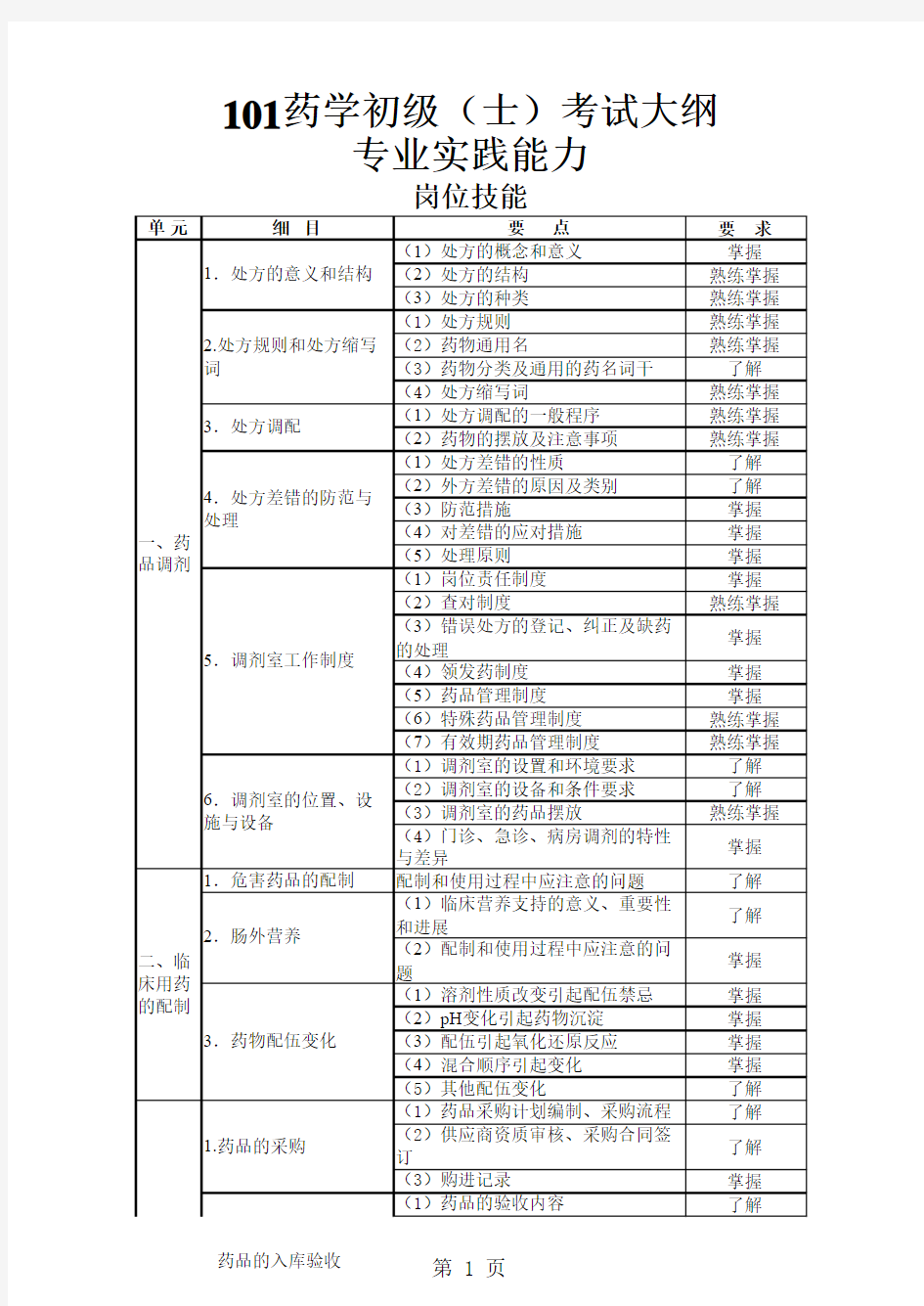 101药学初级(士)考试大纲专业实践能力