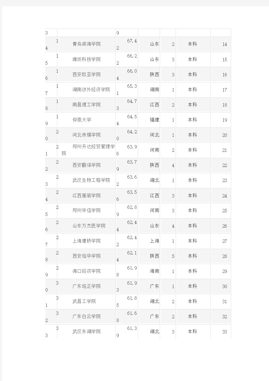 热烈祝贺重庆科创职业学院荣登2014年中国民办院校竞争力排行榜
