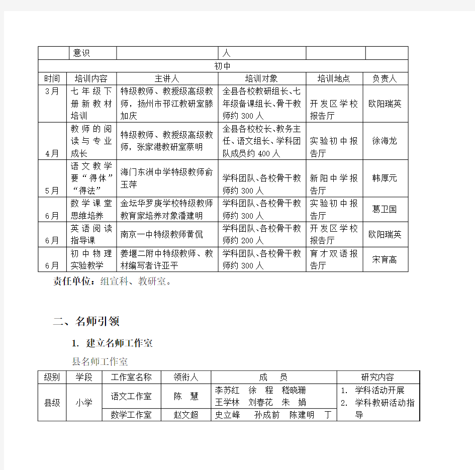 泗阳县2012——2013学年度第二学期教师培训方案(1)