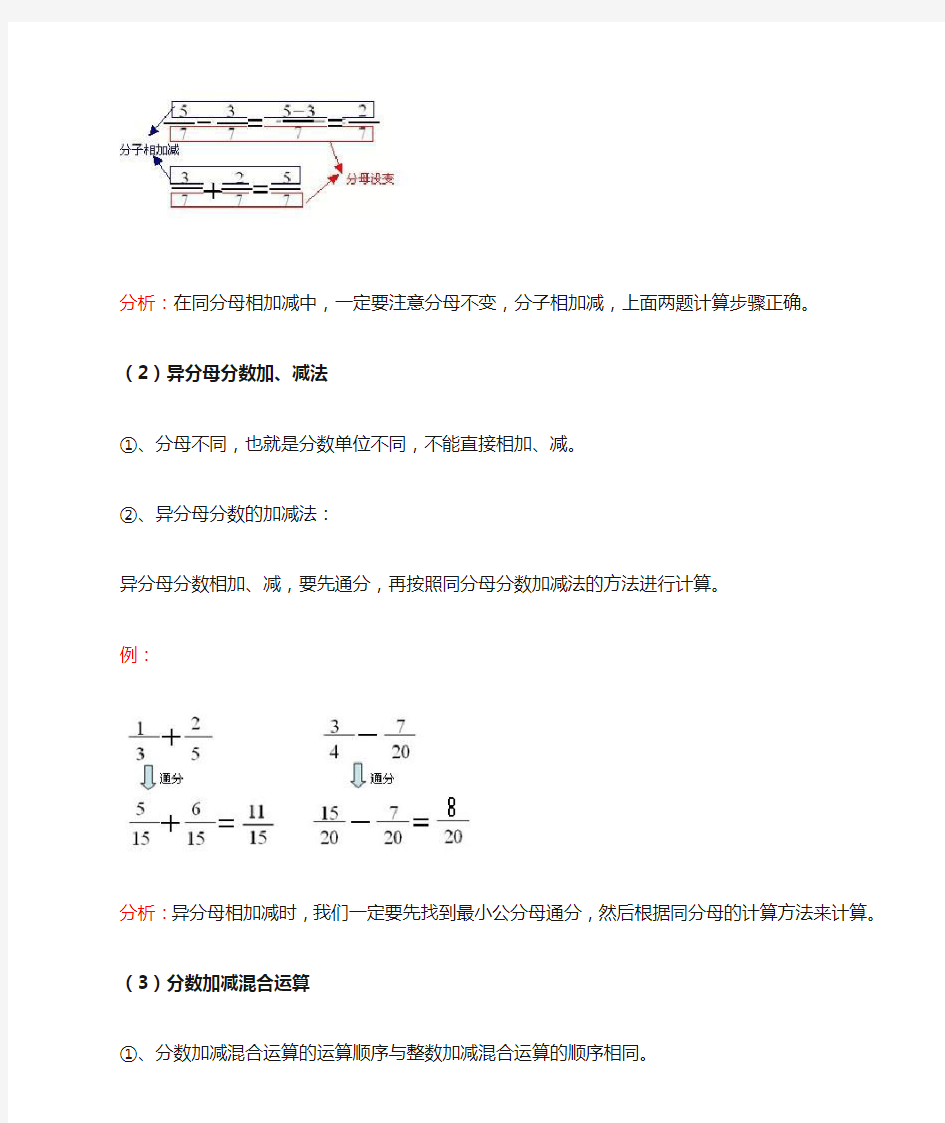 五年级下册数学《分数的加法和减法》知识点经典