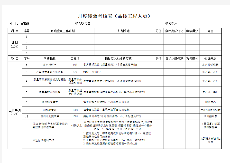 品质主管绩效考核表