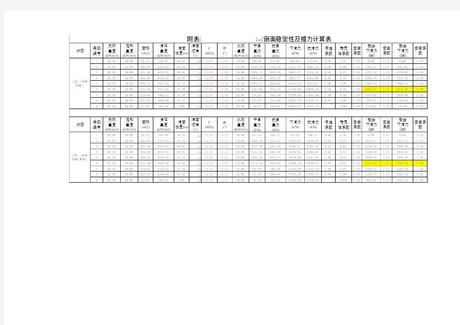 滑坡稳定性计算EXCEL表