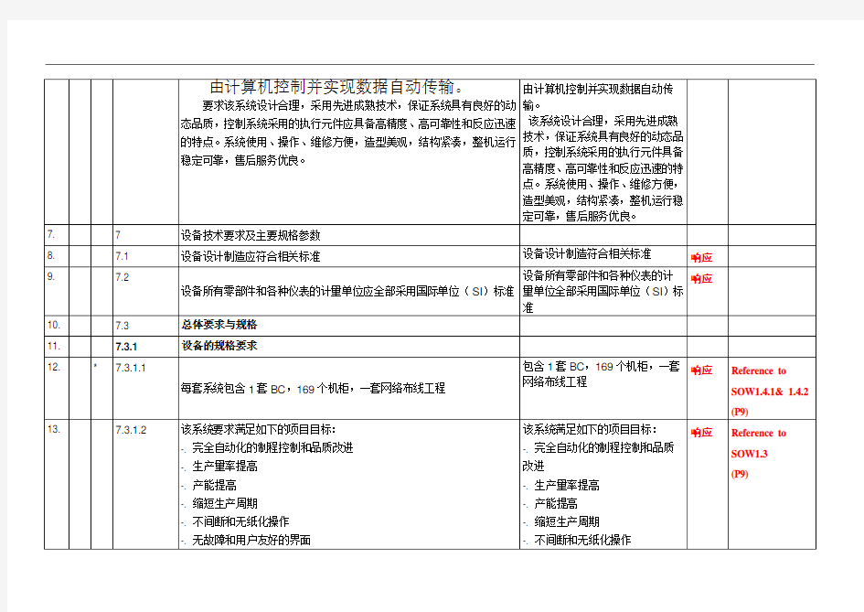 技术规格响应偏离表格式