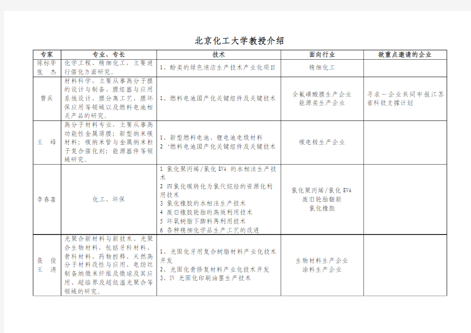 北京化工大学教授介绍