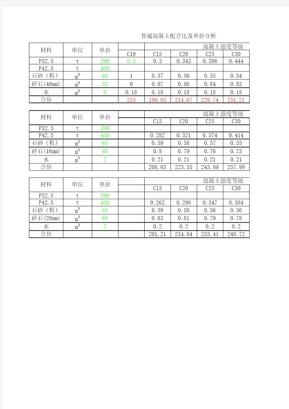 普通混凝土配合比及单价分析