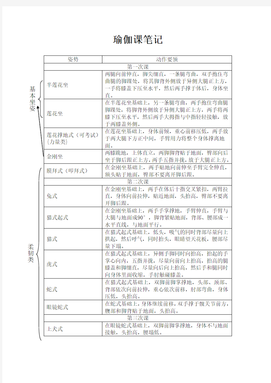 瑜伽课笔记(完整版)