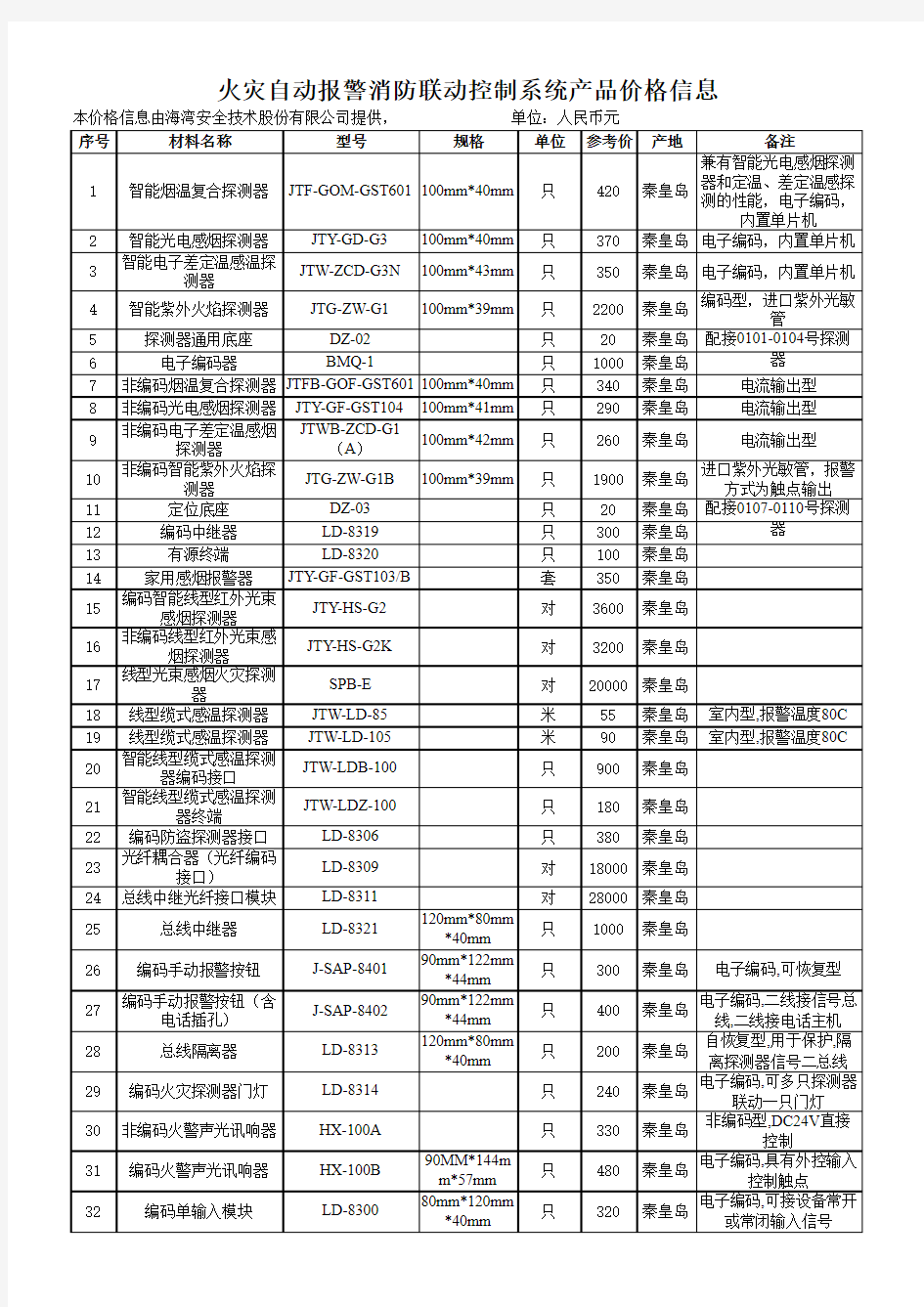 海湾消防产品报价表最新