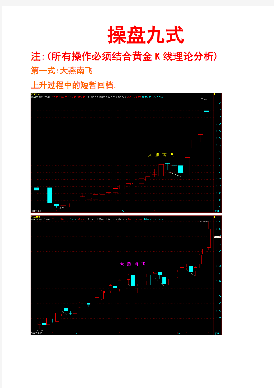 李丰黄金K线操盘9式图解