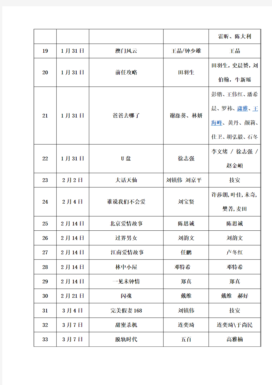 2014年国产电影片目