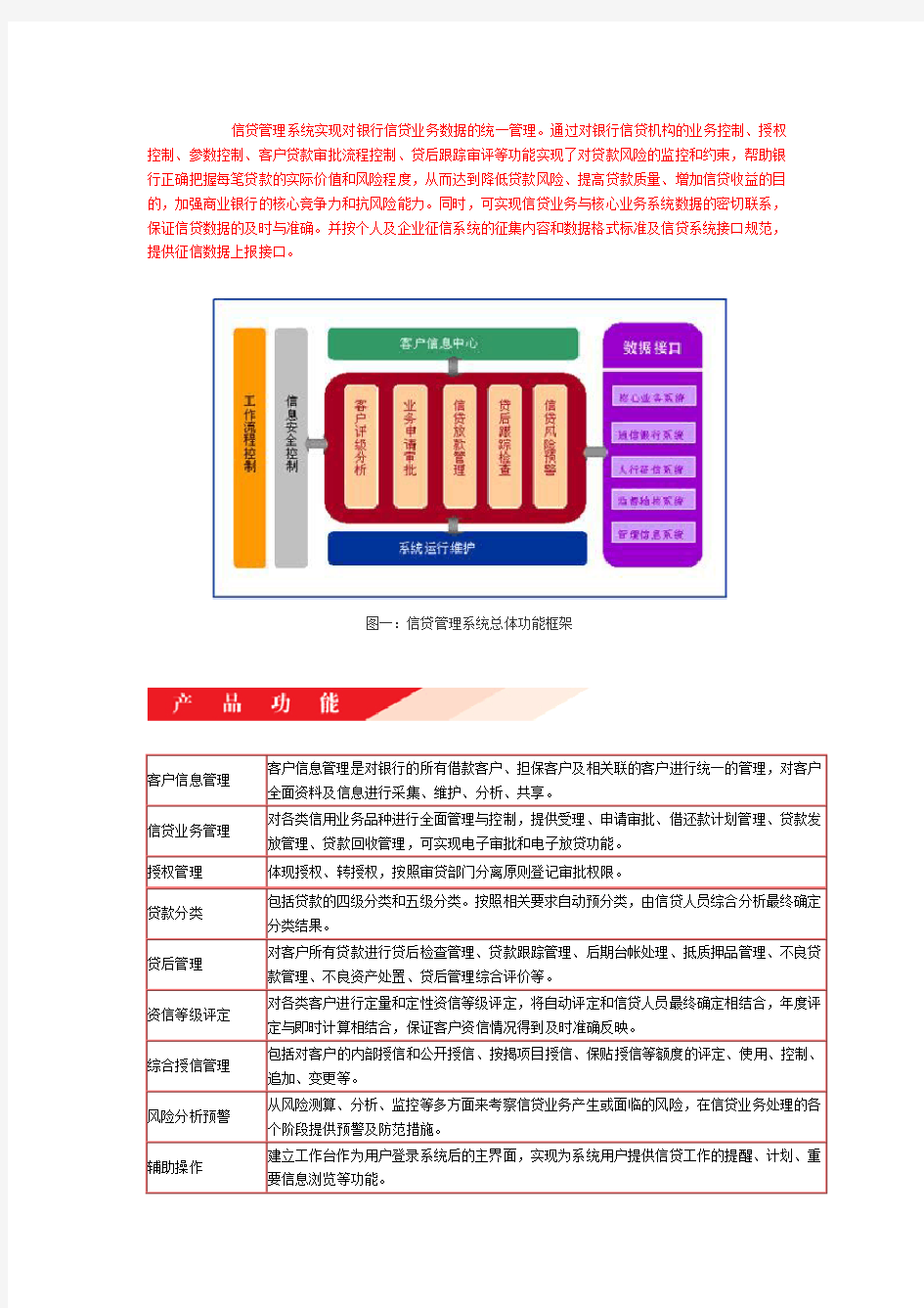 信贷管理系统简介