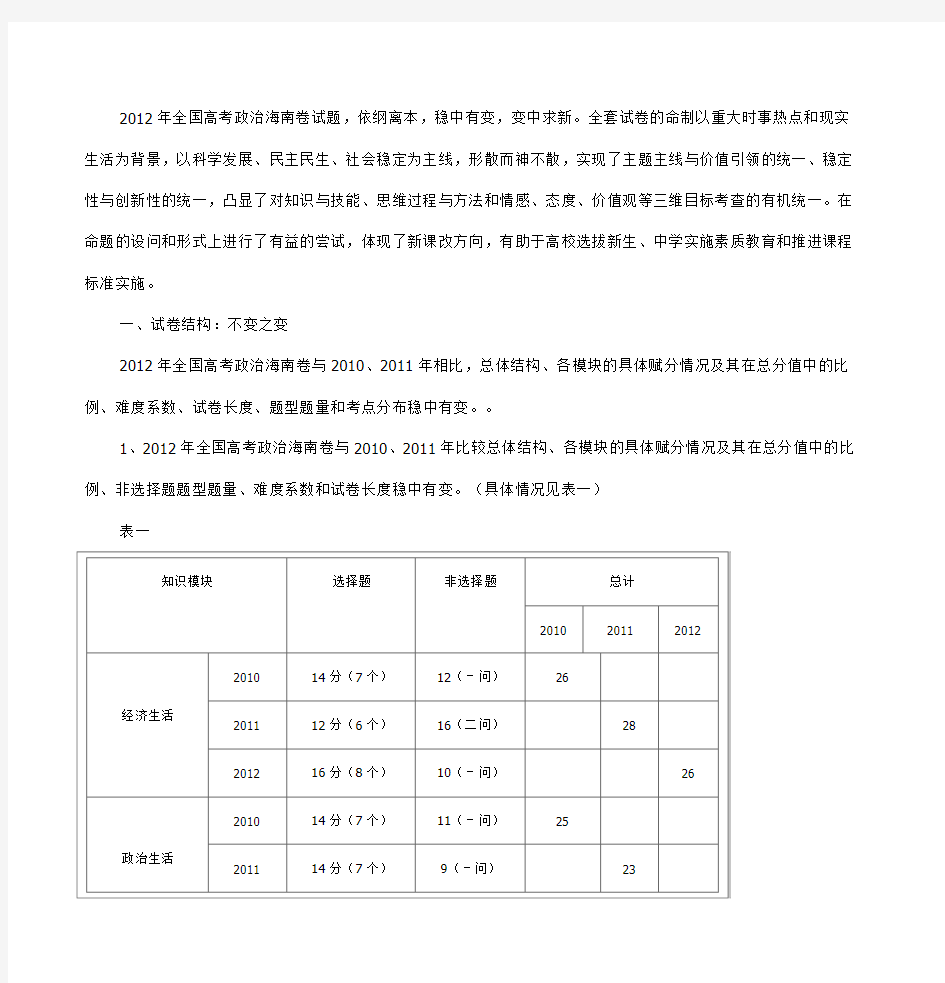 2012年全国高考政治海南卷试题,依纲离本,稳中有变,变中