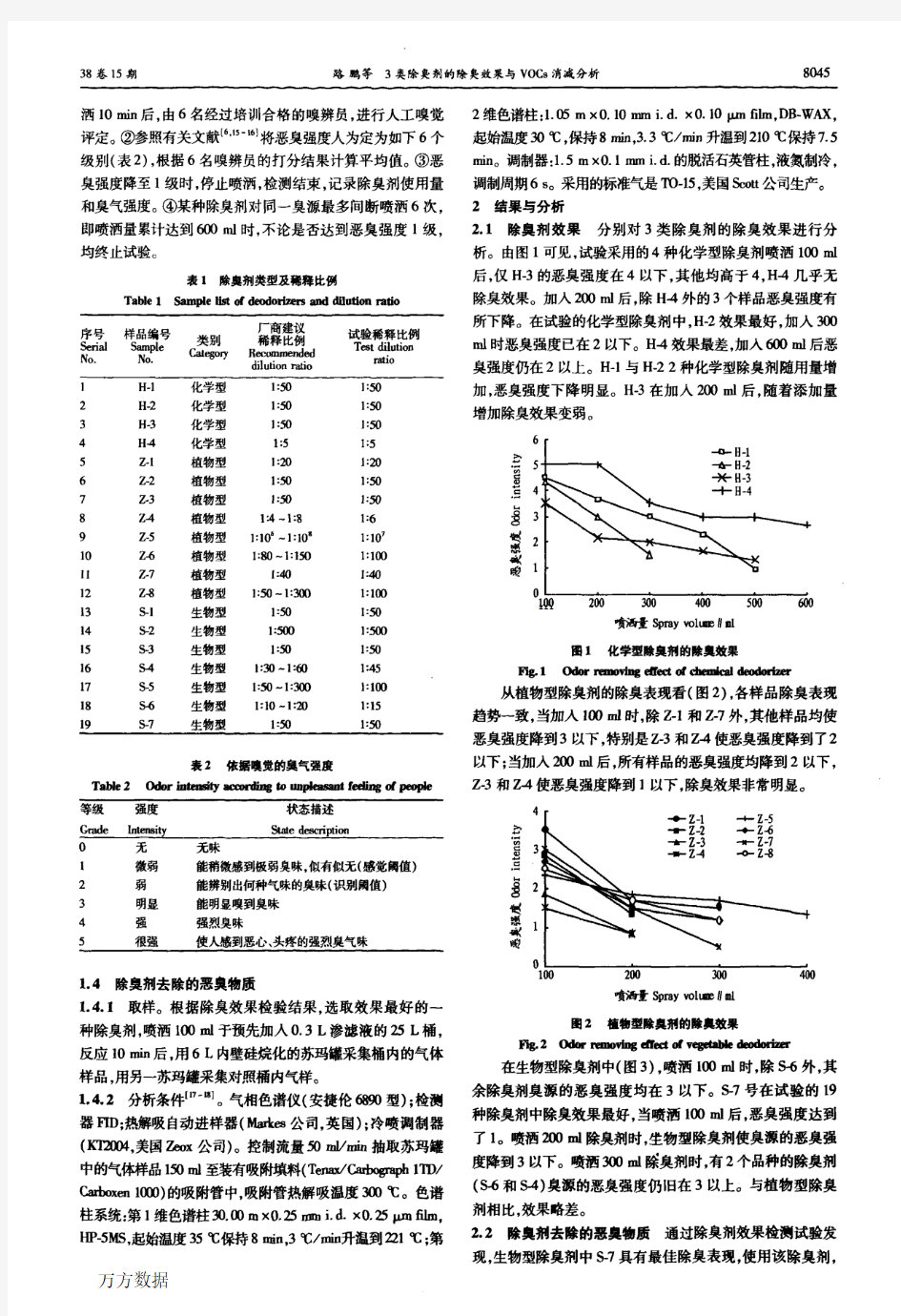 3类除臭剂的除臭效果与VOCs消减分析