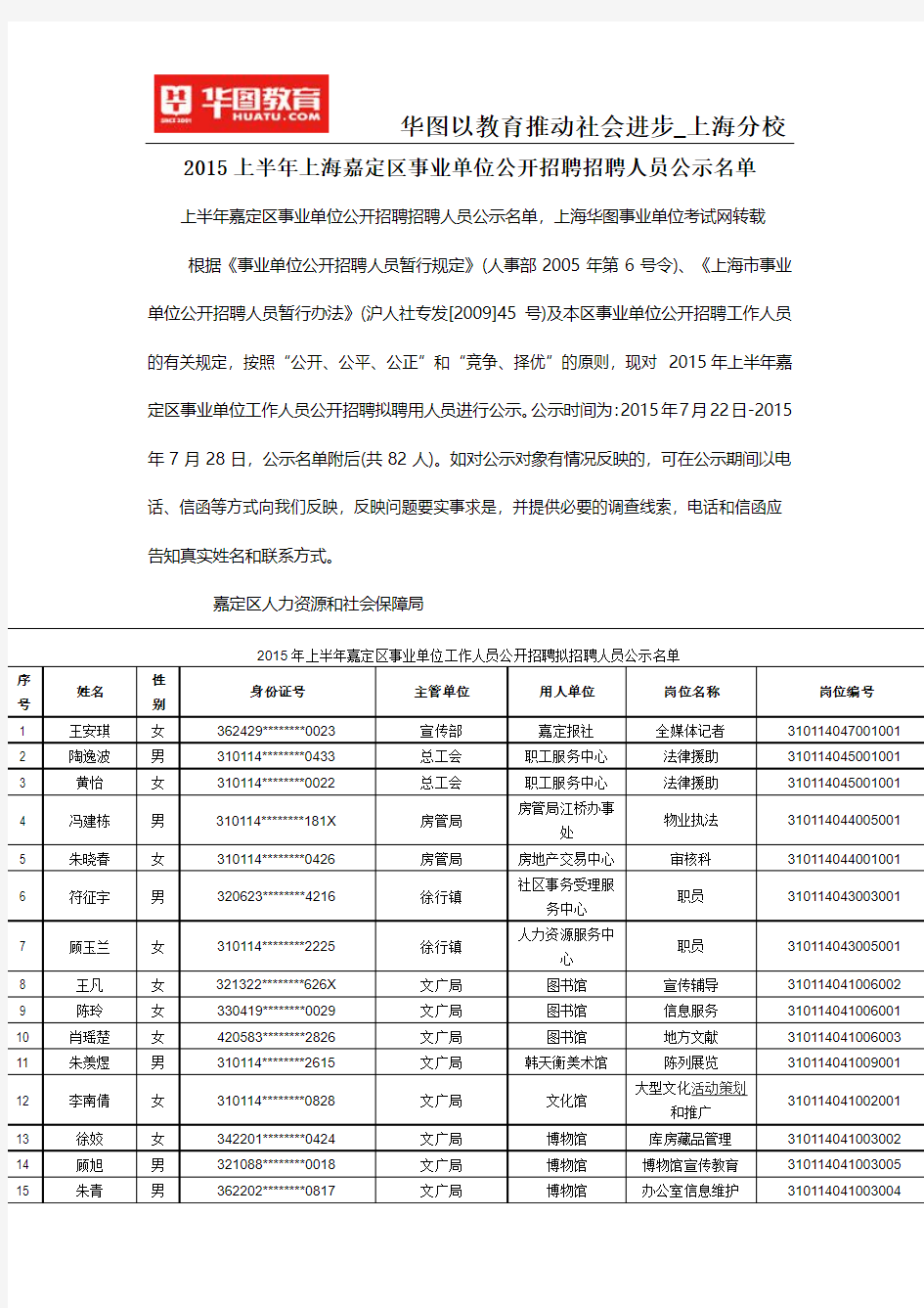 2015上半年上海嘉定区事业单位公开招聘招聘人员公示名单