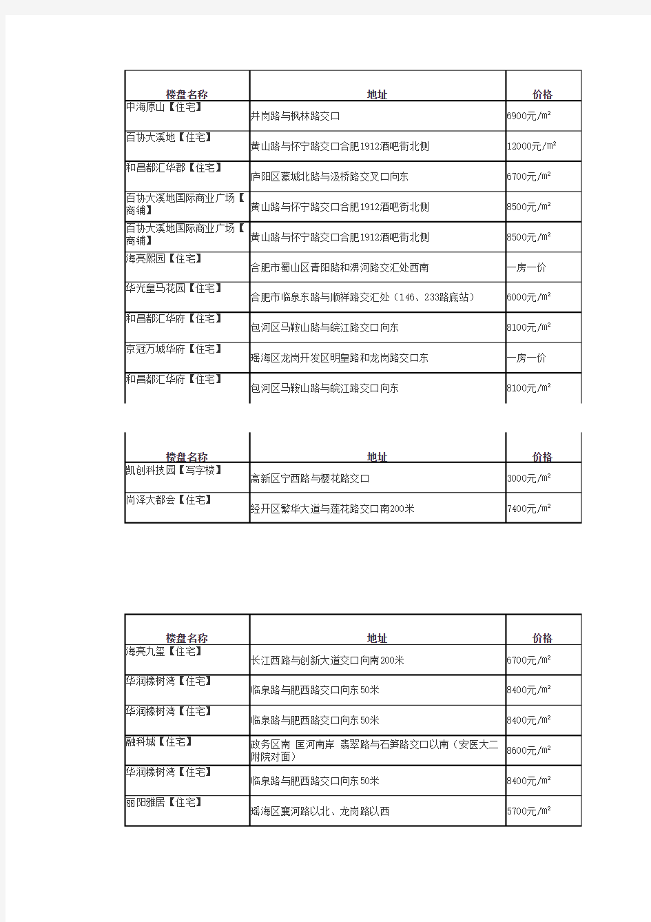 2015交房时间表