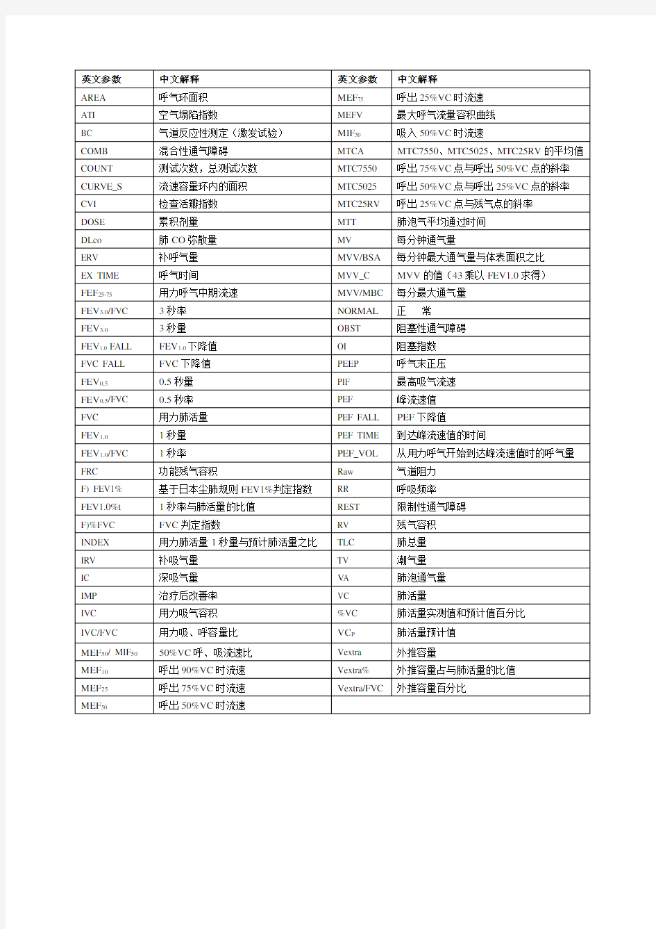 肺功能英文参数简写