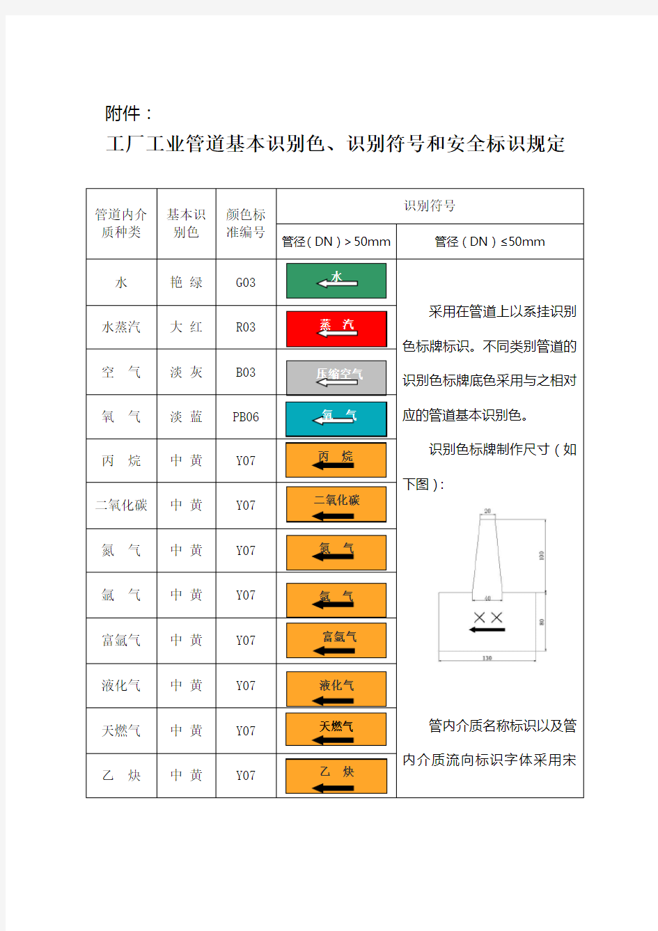 工业管道基本识别色、识别符号和安全标识规定