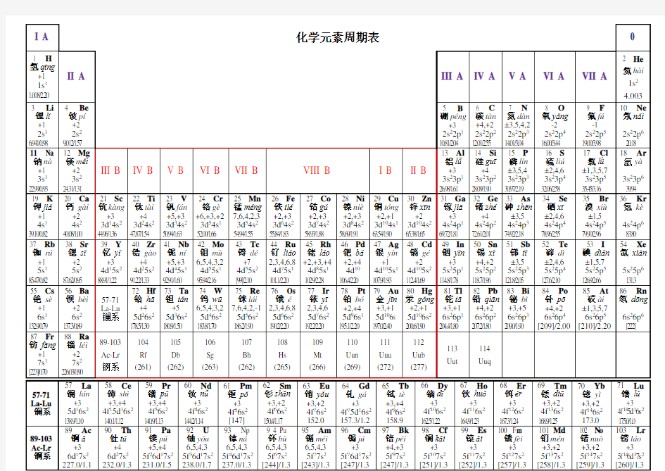 带读音、化合价、电负性的化学元素周期表
