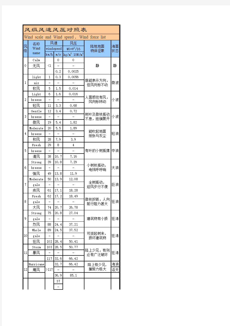 风级风速风压对照表