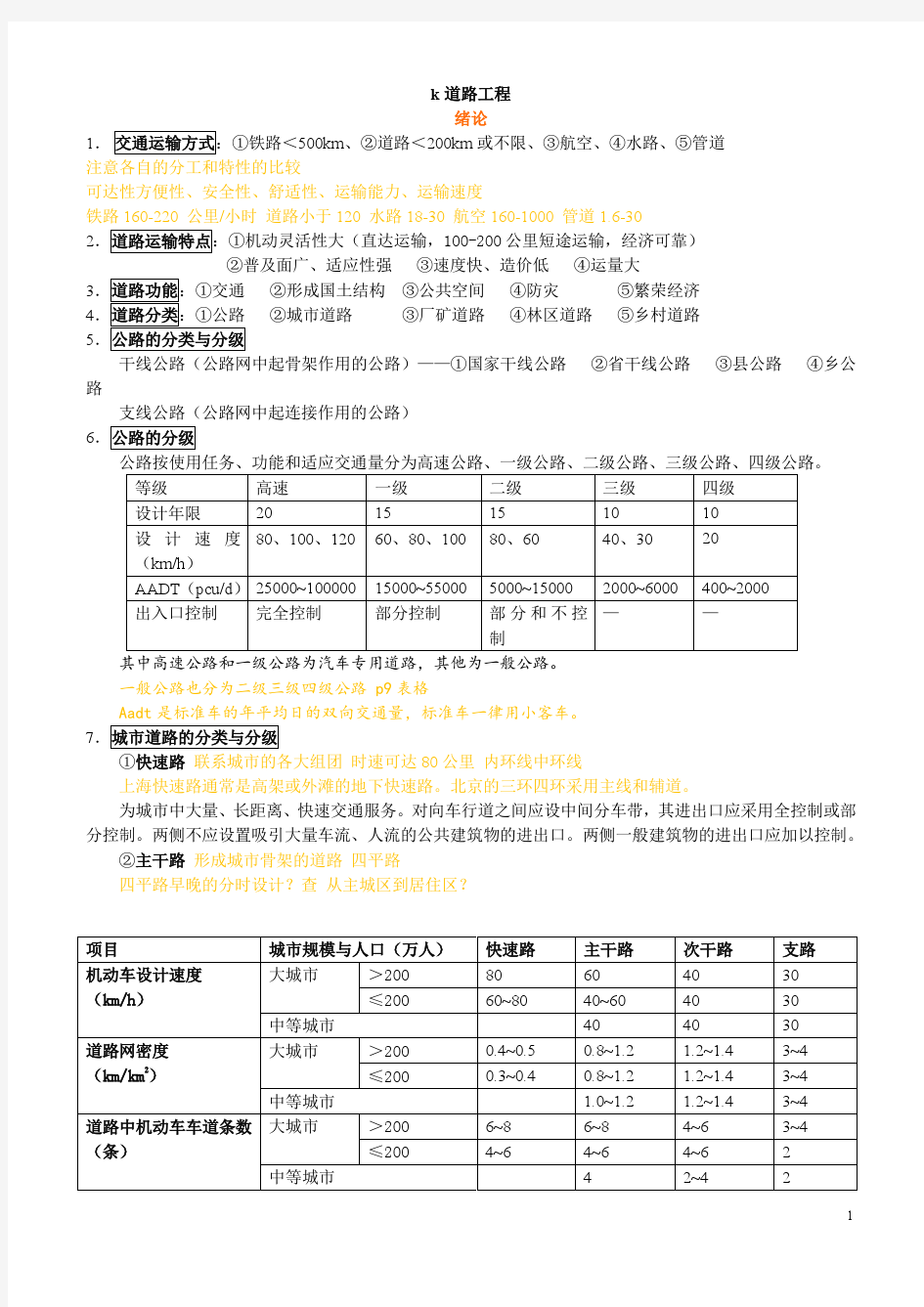 城市道路与交通规划上.doc