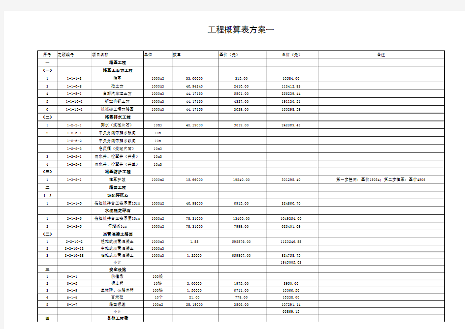 河南理工大学概预算课程设计