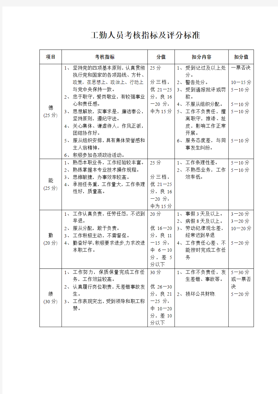 工勤人员考核指标及评分标准