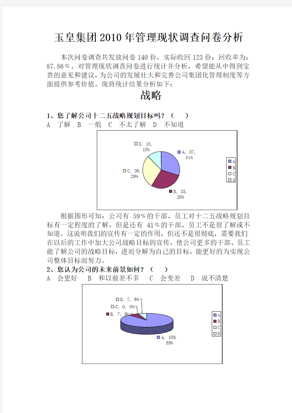 2010管理现状调查问卷分析