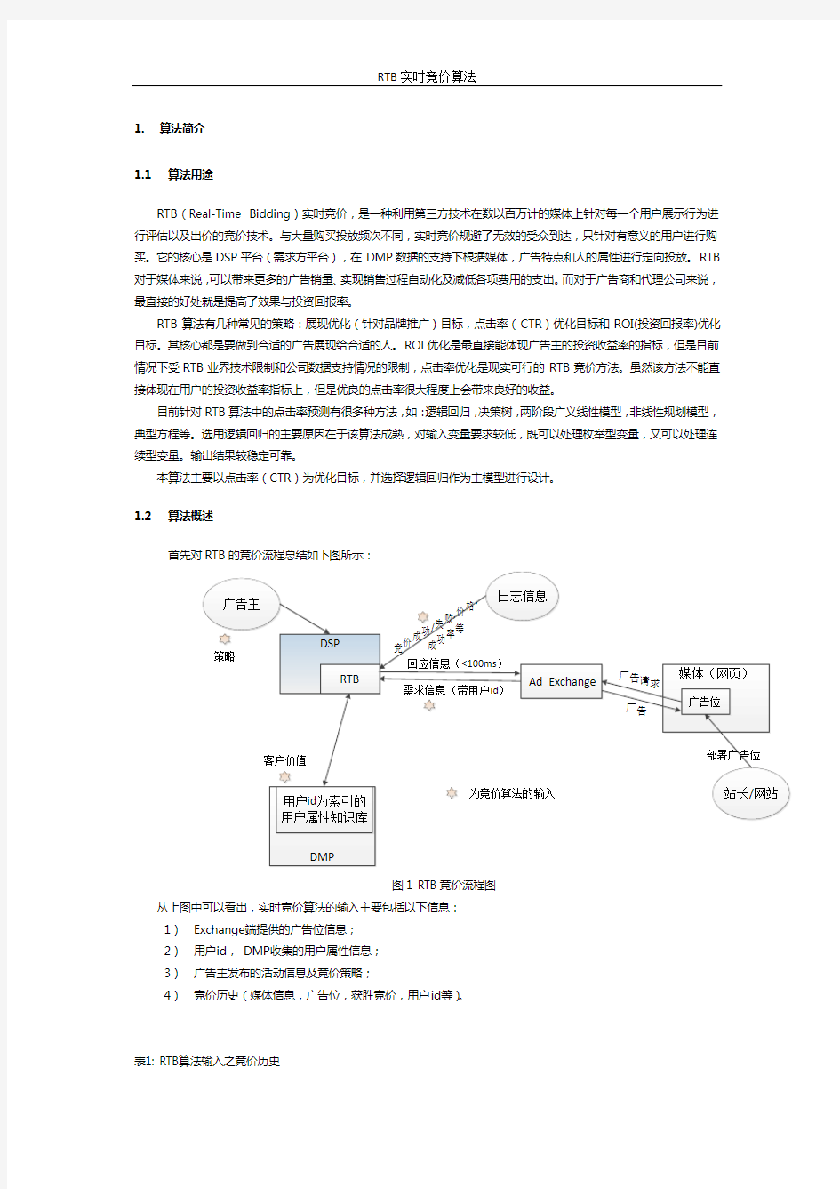 RTB实时竞价算法