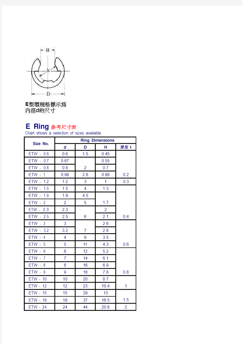 E-ring参考尺寸表