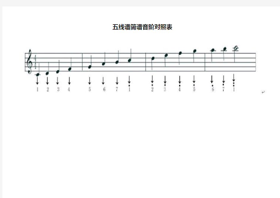 五线谱简谱音阶对照表