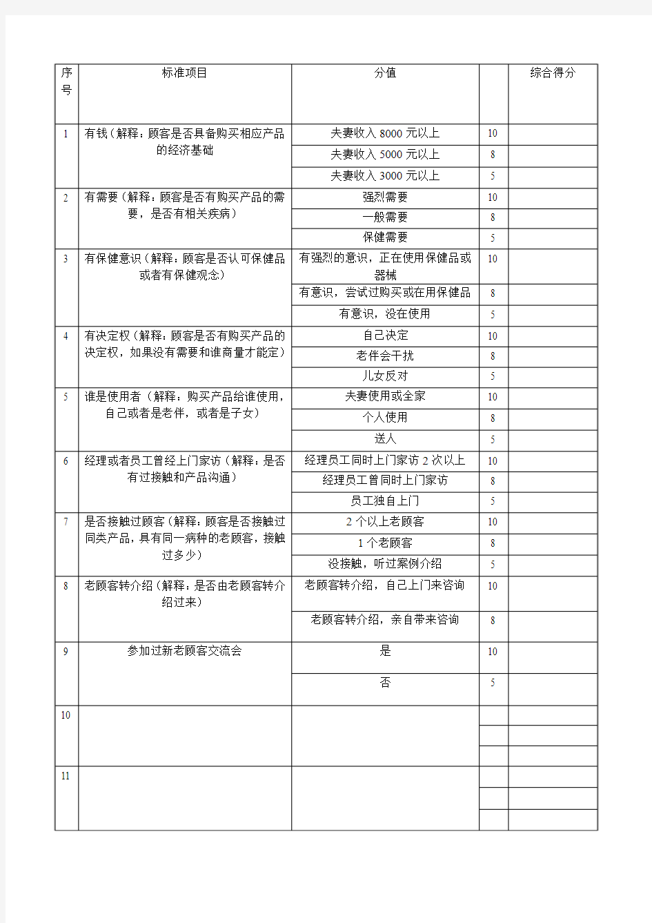 判断意向顾客