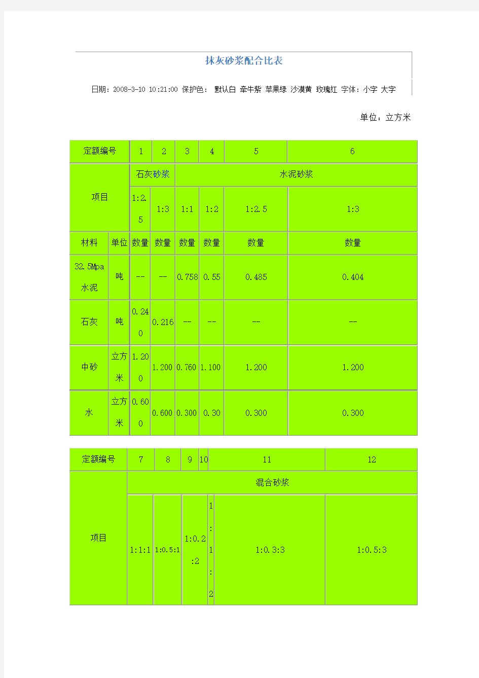 抹灰砂浆配合比表