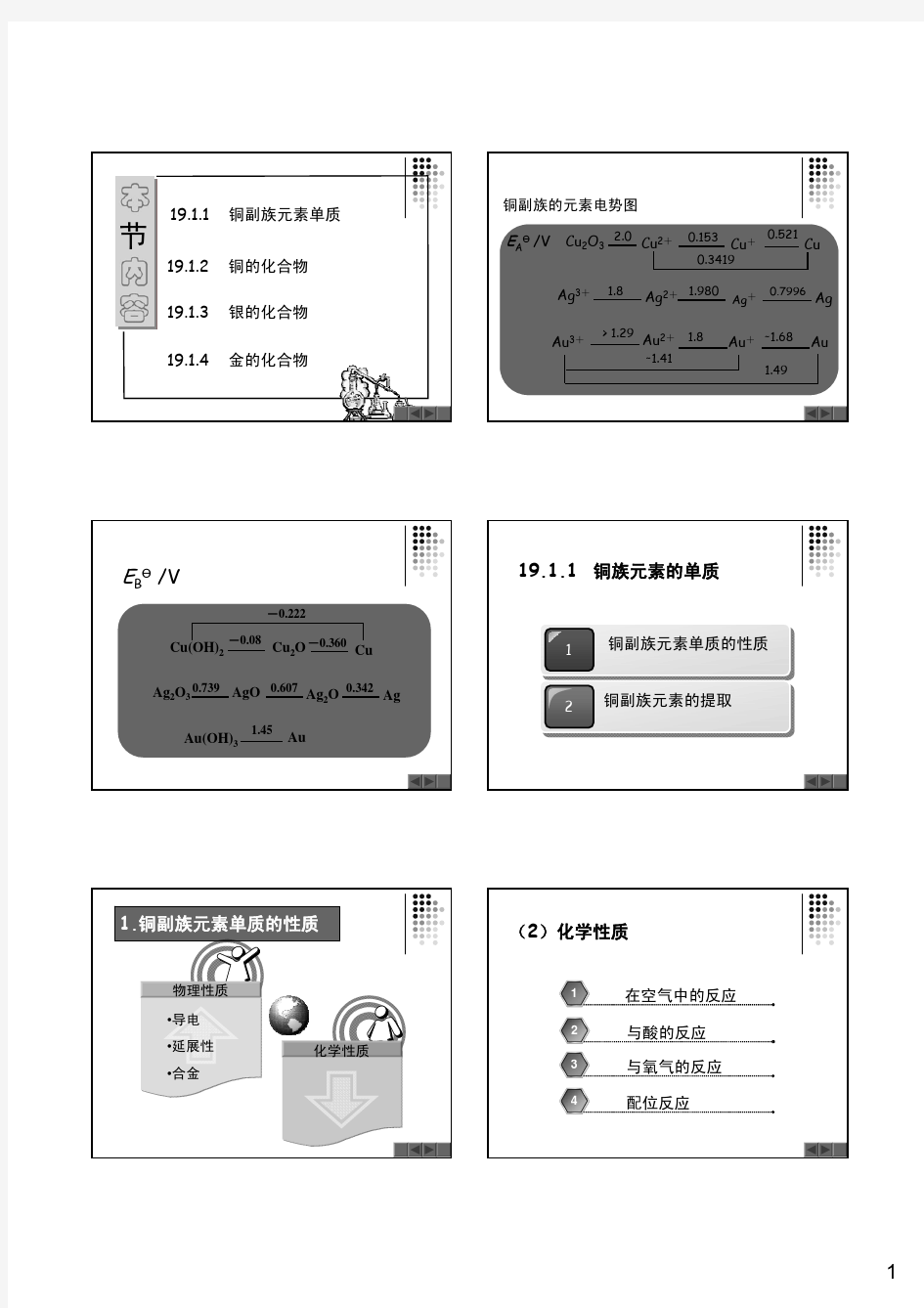 铜副族和锌副族