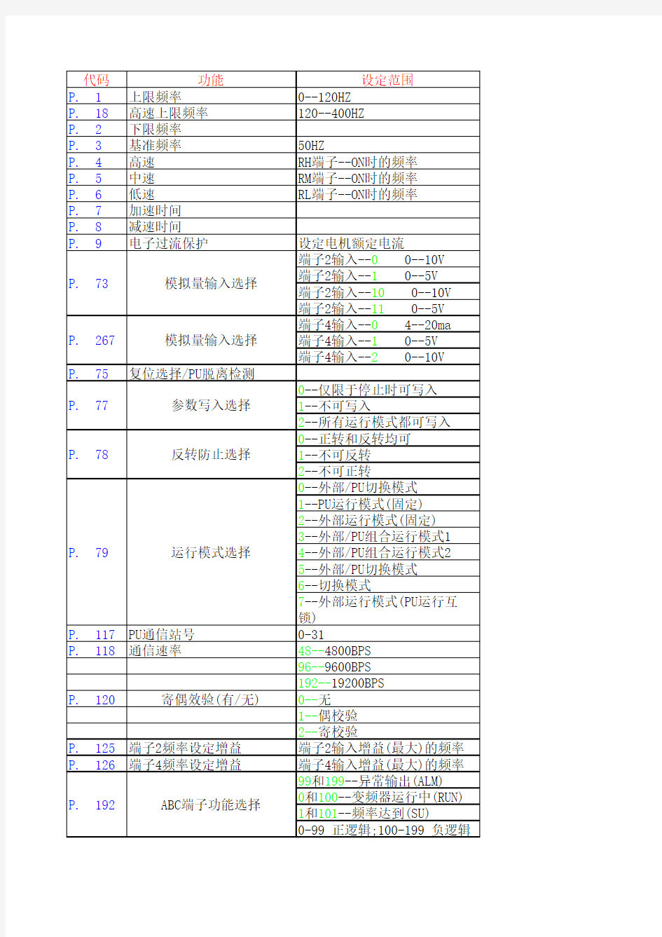 三菱变频器参数