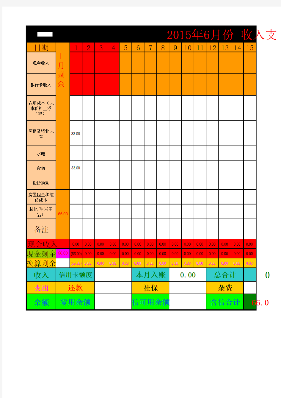 个人每月账户收支账目明细表