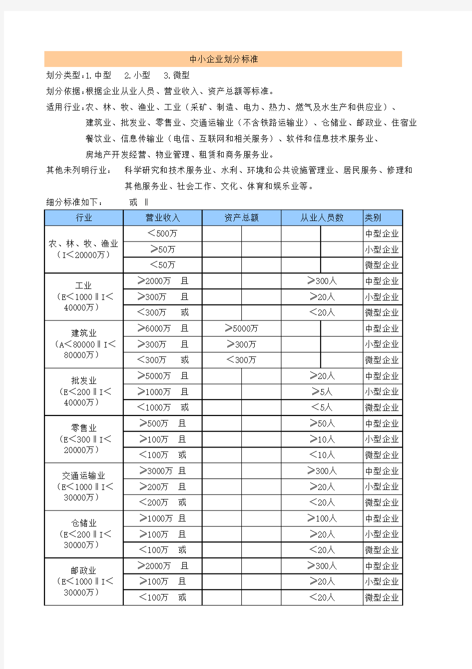 最新中小企业划分标准表