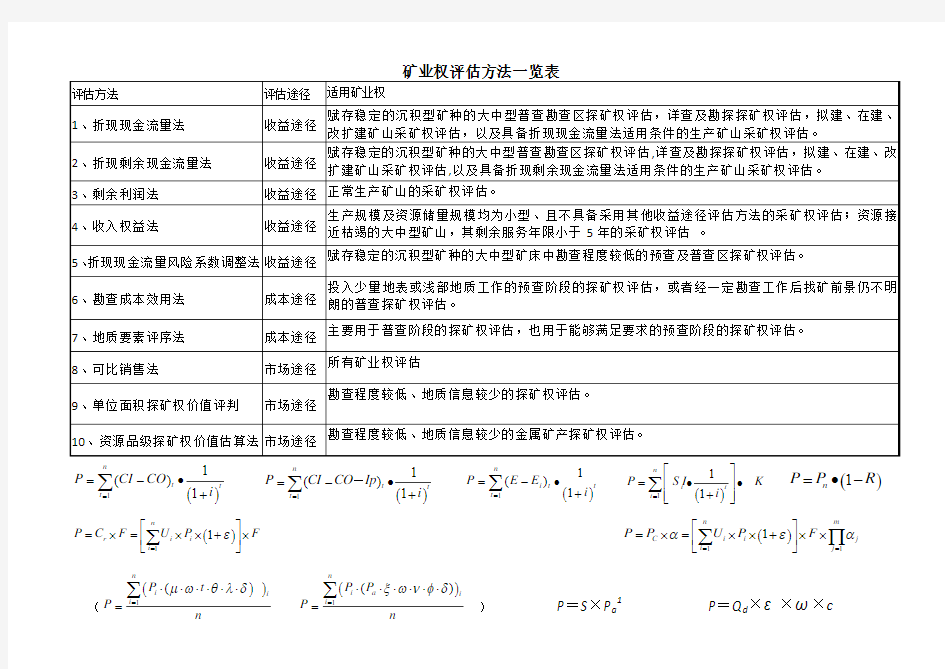 矿业权评估方法一览表