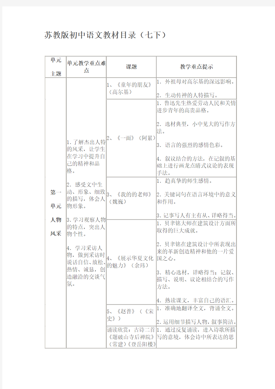 苏教版初中语文教材目录(七下)