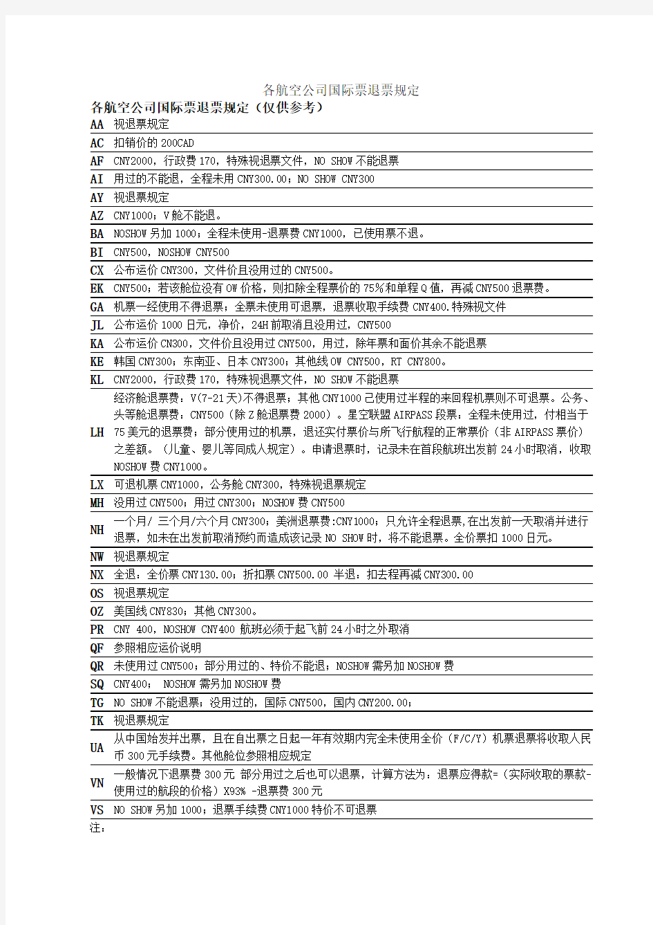 各航空公司国际票退票规定