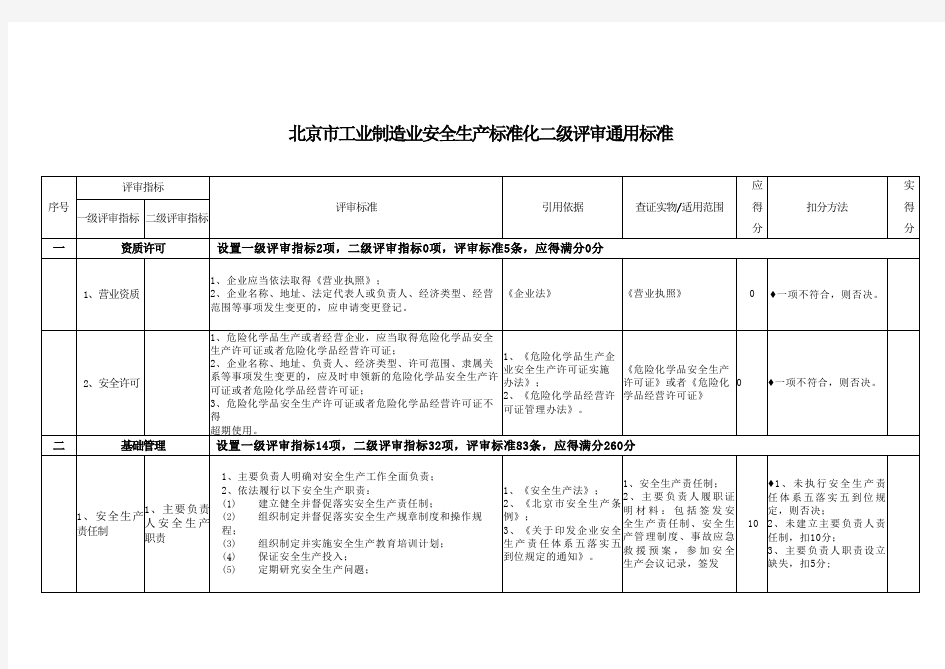 北京市工业制造业安全生产标准化二级评审通用标准
