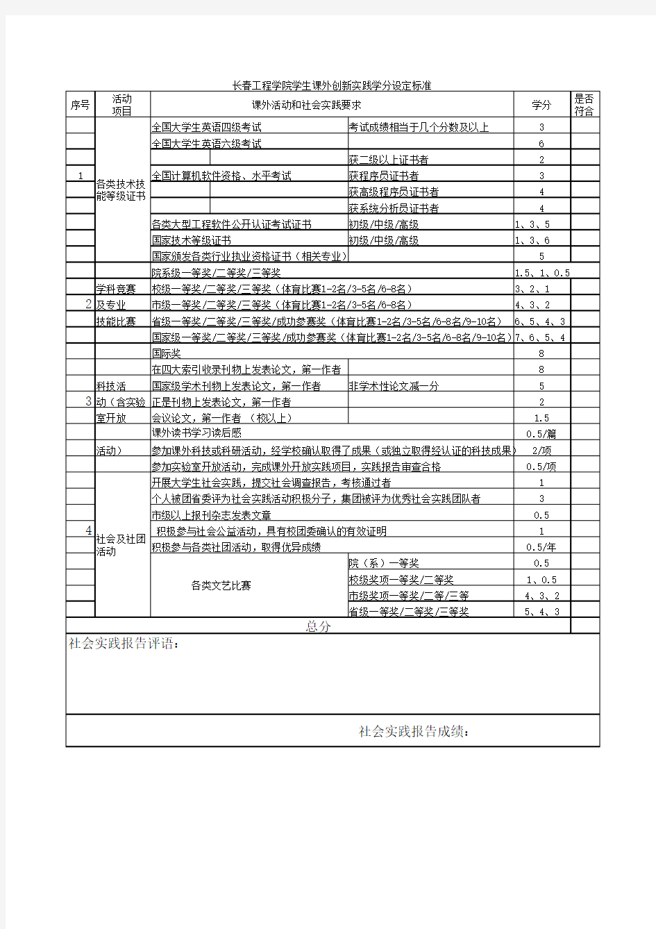 实践报告评分标准