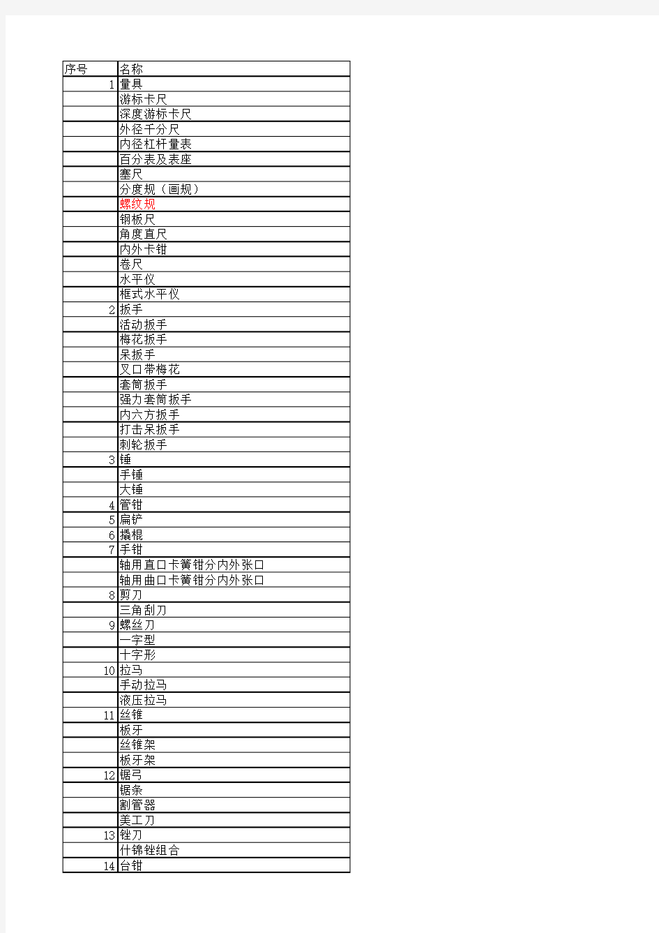 钳工工具清单(全)