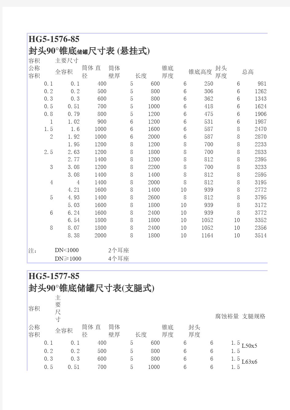 罐储罐尺寸表