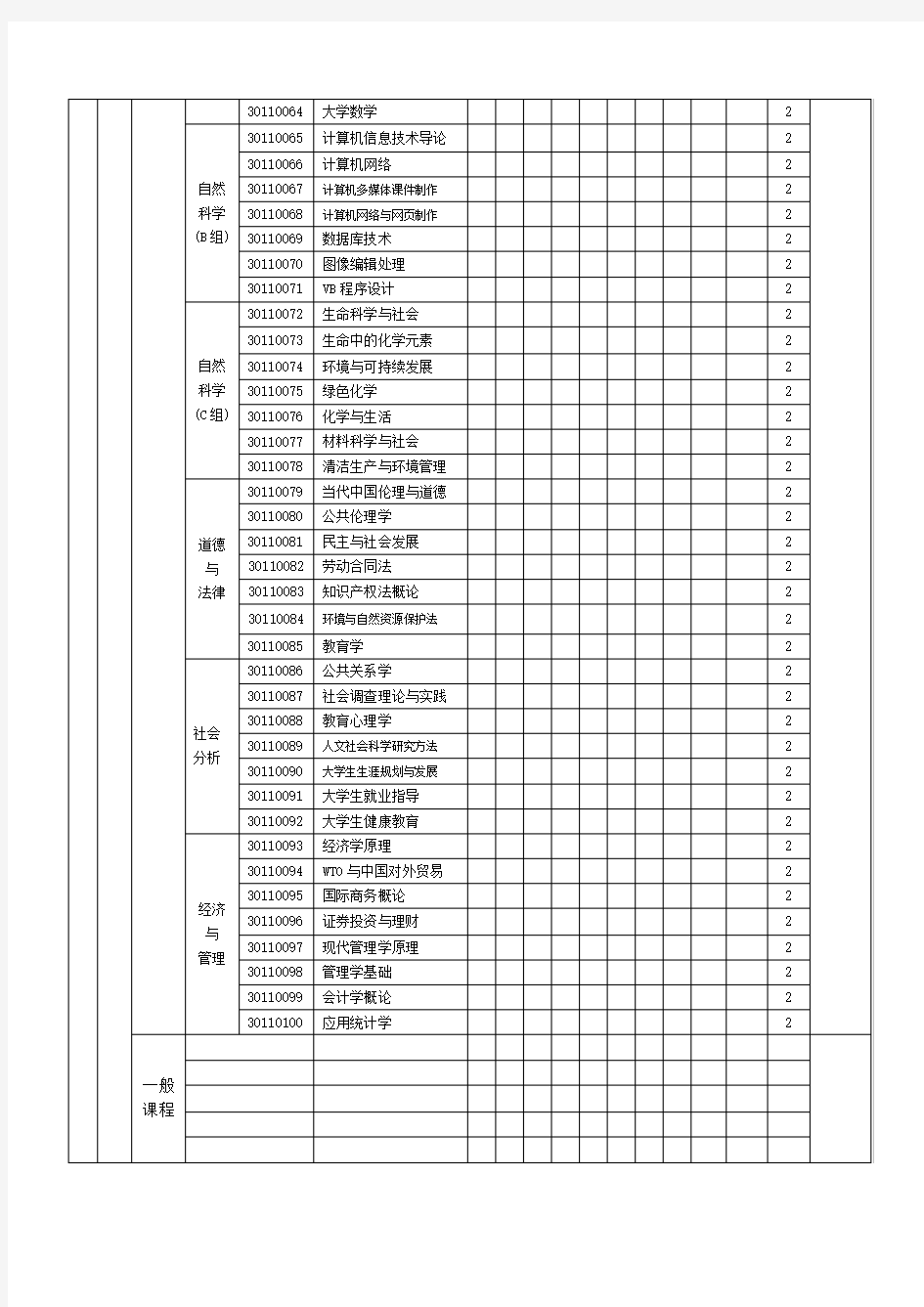 通识课课程分类